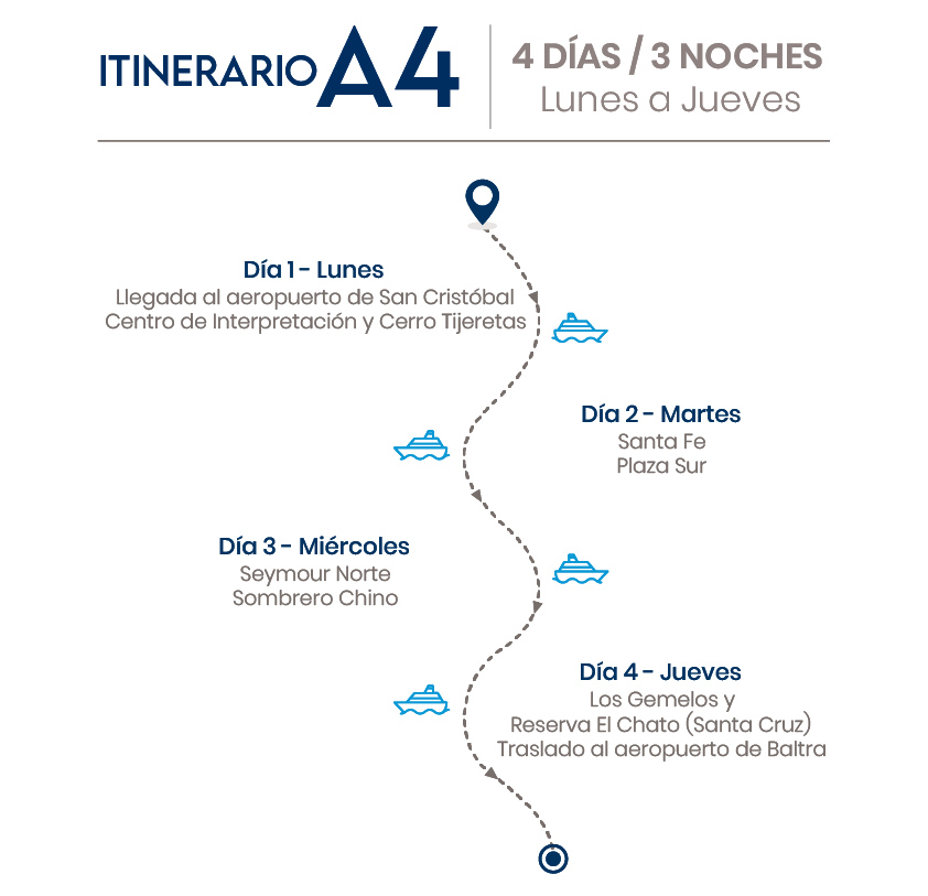 ruta-a4-archipel-galapagos-oniric